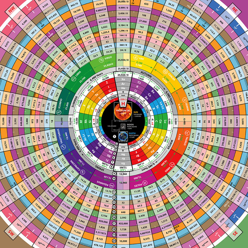 The Plasmoid Unification Model Of The Elements Poster