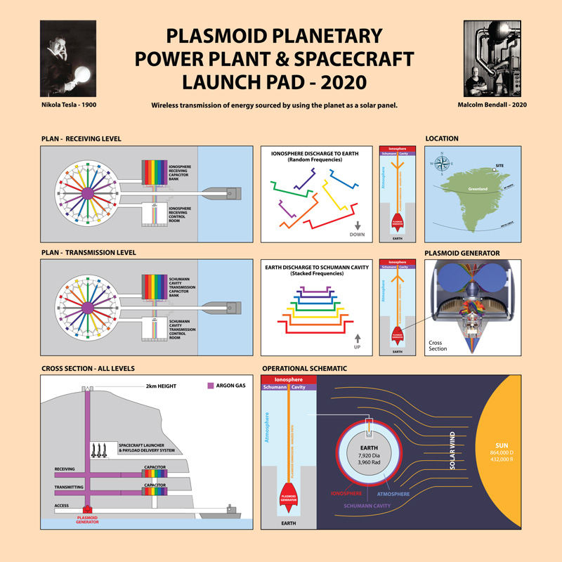 The Plasmoid Planetary Power Plant Poster