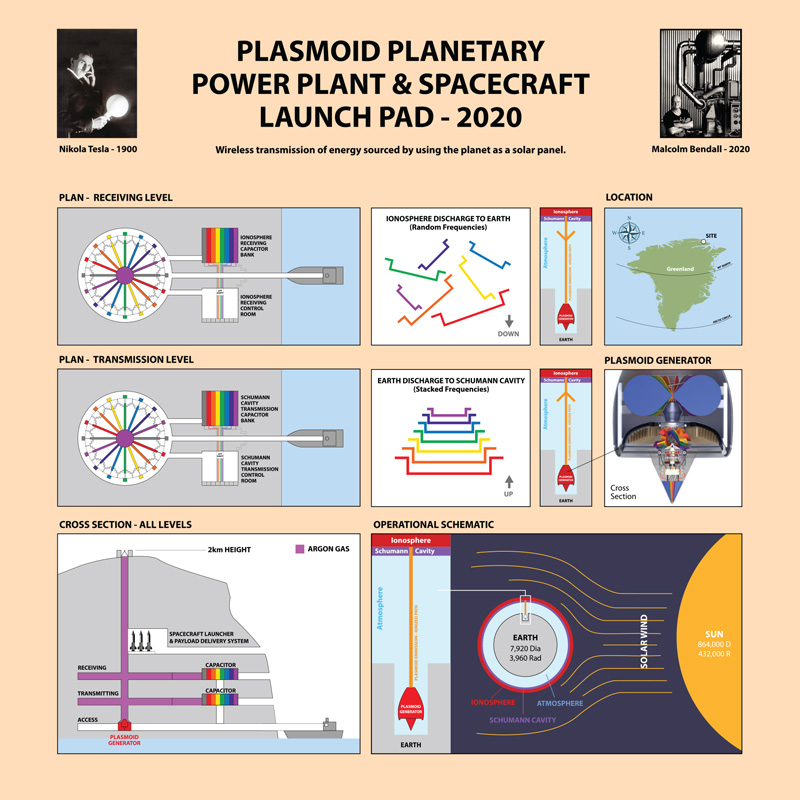 The Plasmoid Planetary Power Plant Poster Howtube 